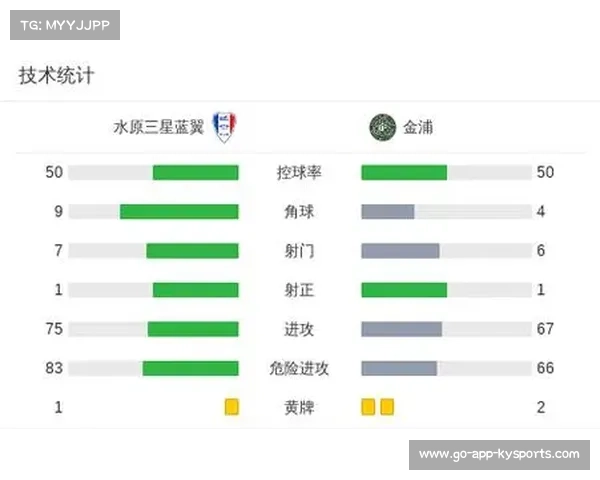 水原三星蓝翼3-1逆转庆南 K2联赛冲甲形势逐渐明朗 水原三星蓝翼3-1逆转庆南 K2联赛冲甲形势逐渐明朗